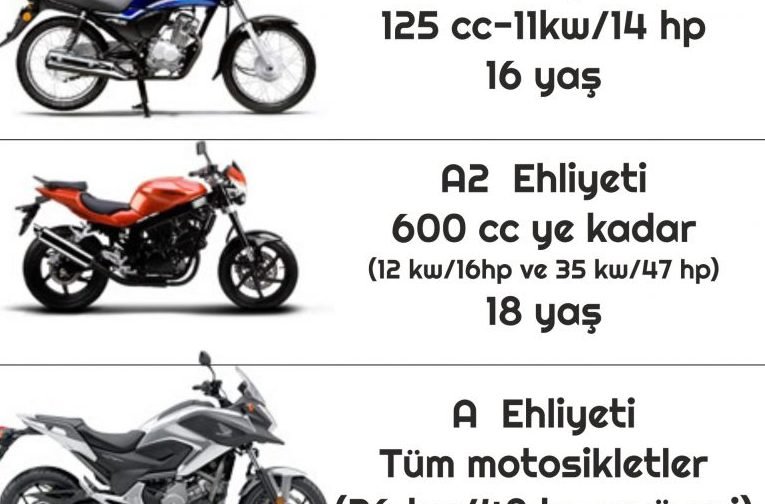 A1 Ehliyet Nedir? Nasıl Alınır? Hangi Araçları Kullanabilir? 5 a1 ehliyet nedir nasil alinir hangi araclari kullanabilir