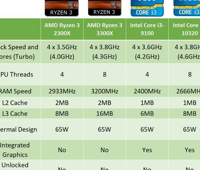 AMD vs Intel: Hangi İşlemciyi Seçmelisiniz? Karşılaştırma 3 amd vs intel hangi islemciyi secmelisiniz karsilastirma