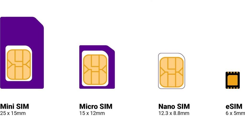 eSIM Nedir? Ne İşe Yarar? Nasıl Alınır? Nasıl Kurulur? 1 esim nedir ne ise yarar nasil alinir nasil kurulur