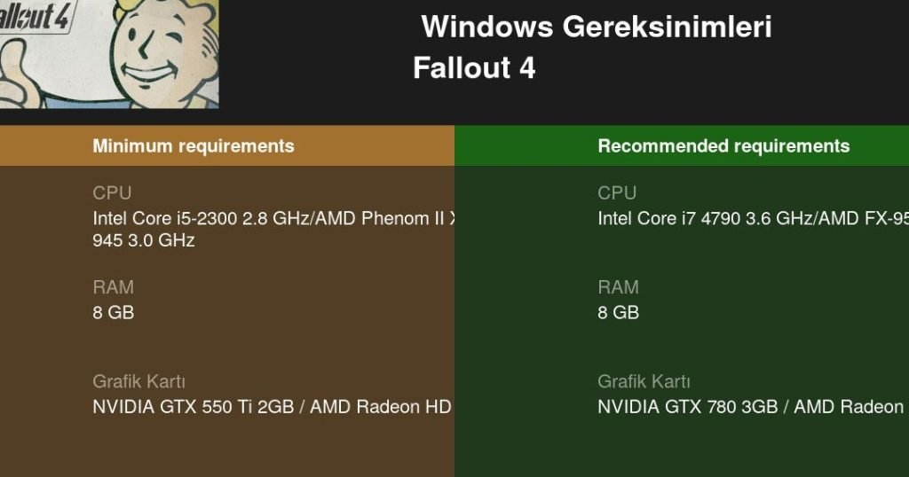 Fallout 4 Sistem Gereksinimleri: Bilgisayarınız Hazır mı? 4 fallout 4 sistem gereksinimleri bilgisayariniz hazir mi