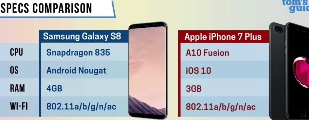 Samsung Galaxy S8 ve iPhone 7 Karşılaştırması: Hangisi Daha İyi? 5 samsung galaxy s8 ve iphone 7 karsilastirmasi hangisi daha iyi