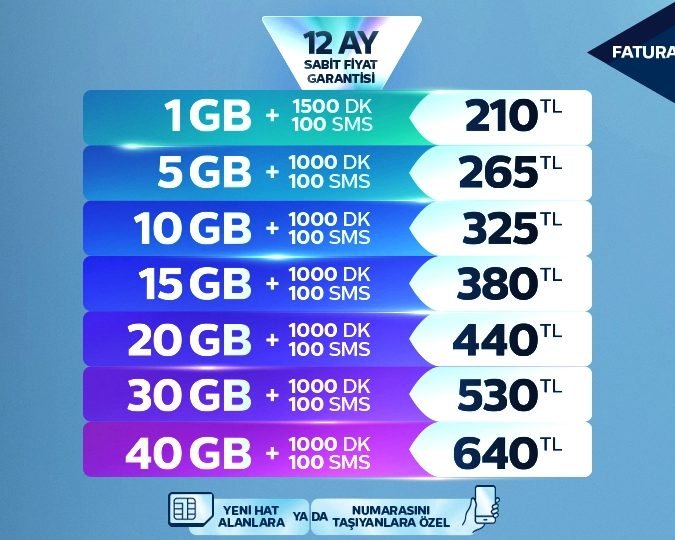 Türk Telekom Tarifeleri ve Fiyatları 2024: Güncel İnternet ve Telefon Paketleri! 2 turk telekom tarifeleri ve fiyatlari 2024 guncel internet ve telefon paketleri